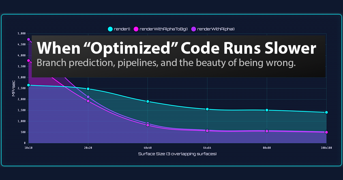 When “Optimized” Code Runs Slower